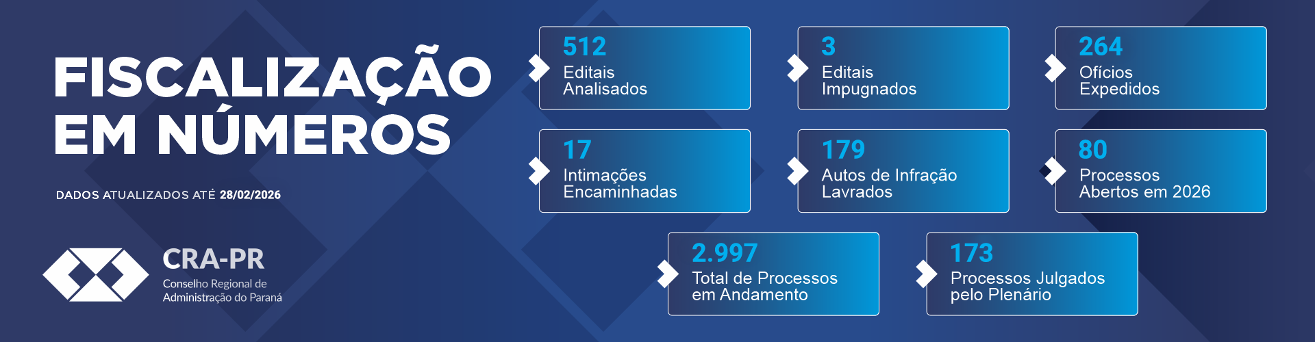banner fiscalizacoes_fev